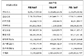 宜都专业要账公司如何查找老赖？